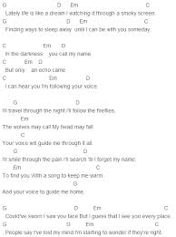Lea Michele To Find You Chords Capo 4 Lea Michele Lea Finding Yourself