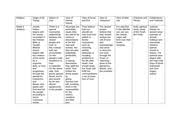 Rel212 Week 6 World View Chart Religion Origin Of All