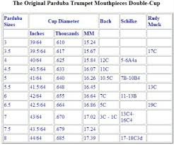 Bach Mouthpiece Comparison Chart Best Picture Of Chart