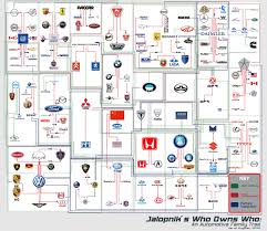 Who Owns Who An Automaker Family Tree Car Brands Car Brands Logos Automobile Industry