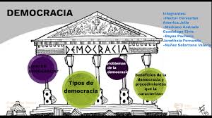 Doctrina política que propicia la participación del pueblo en el gobierno. Democracia By Guadalupe Medrano