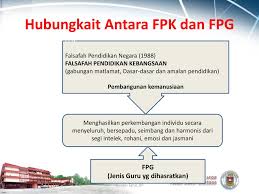 Powtoon is a free tool that allows… Edu 3101 Falsafah Pendidikan Di Malaysia Ppt Download
