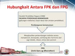 3.0 analisis elemen penting dalam falsafah pendidikan kebangsaan falsafah falsafah pendidikan kebangsaan yang menjadi asas dan sumber inspirasi kepada semua rangka kearah pembangunan pendidikan ini. Edu 3101 Falsafah Pendidikan Di Malaysia Ppt Download