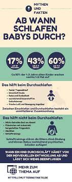 Wir haben den #abendbrei eingeführt. Ab Wann Schlafen Babys Durch Baby Schlaft Nicht Ein Wann Schlafen Babys Durch Baby