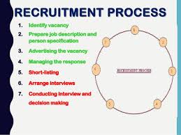 Recruitment Process Flowchart In Word Www