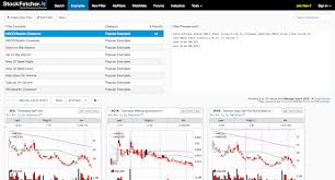 Stock Screener How To Generate Trading Ideas And Find The