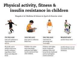 We did not find results for: Good Aerobic Fitness Doesn T Protect Children Against Type 2 Diabetes Staying Active Does Eurekalert Science News