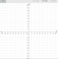 Khan academy is a 501(c)(3) nonprofit organization. Please Help Plot The X And Y Intercepts To Graph The Equation Y 1 3x 1 Brainly Com