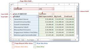 Pivot Table Structure Winforms Controls Devexpress Documentation