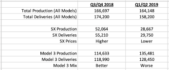 Want to receive this roundup as an email every week? The Tesla Demand Mirage Nasdaq Tsla Seeking Alpha