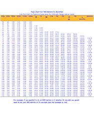 Pace Chart For 400 Meters To Marathon Download Printable Pdf