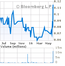 Mlabs systems berhad operates as an investment holding company. Mlab 0085 Uma Mlabs Systems Unaware Of Reason Behind Share Price Volume Spike Sharetisfy