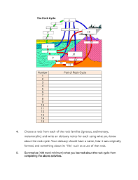 Solved Geol 1212 Lab 2 The Rock Cycle Http Www Mine