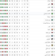 وفيما يلي جدول ترتيب هدافي الدوري المصري: ØªØ±ØªÙØ¨ ÙØ¯Ø§ÙÙ Ø§ÙØ¯ÙØ±Ù Ø§ÙÙØµØ±Ù Ø§ÙÙÙØªØ§Ø² Ø¨Ø¹Ø¯ Ø«ÙØ§Ø«ÙØ© ÙÙØ§Ø¬Ù Ø§ÙØ£ÙÙÙ ÙÙ Ø§ÙØ²ÙØ§ÙÙ ÙØ¥ÙØ¨Ù Ø§ÙÙØµØ±Ù Ø§ÙÙÙÙ Ø§ÙØ±ÙØ§Ø¶Ù