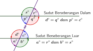 Maybe you would like to learn more about one of these? Hubungan Antar Sudut Sebagai Akibat Dari Dua Garis Sejajar Yang Dipotong Oleh Garis Transversal Defantri Com