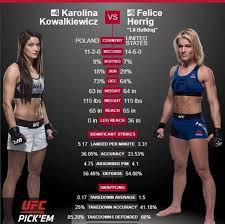 She currently fights for the ultimate fighting championship. Karolina Kowalkiewicz It S Official Facebook