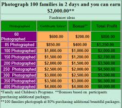 Church Fundraising Ideas