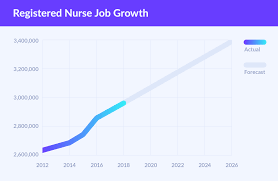This video is about registered nurse rn salaries. Nurse Salary Secrets How Much Do Nurses Make Nurse Plus