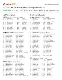 MPSSAA 2A Indoor State Championships HS