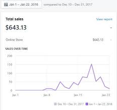 We don't expect beginners to know do not request reviews for, promote, or showcase some app or website you've written. How I Went From 0 To 25k A Month Dropshipping Dropship