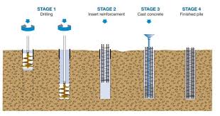√ Metode Pelaksanaan Pondasi Bore Pile: Panduan Lengkap untuk Konstruksi  yang Stabil
