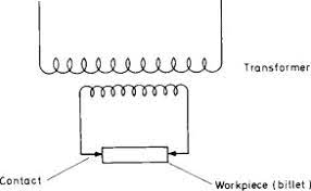 Electrical Heating Fundamentals Sciencedirect
