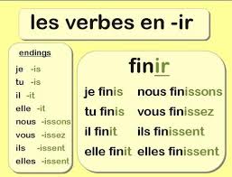 Conjugue plus de 12 000 verbes français. Verbe Finir