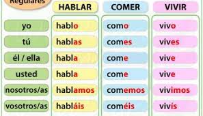In spanish, one such nuance is the formula, al + the infinitive of a verb. Spanish Verbs Infinitives Woodward Spanish