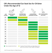 Choosing The Best Car Seat In 2020 Child Car Seat Car Seats Booster Car Seat