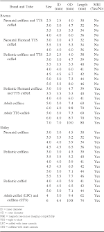 table 3 from tracheostomy in infants and children