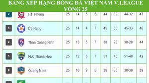 Bảng xếp hạng bóng đá nam sea games 30: Báº£ng Xáº¿p Háº¡ng Bong Ä'a Viá»‡t Nam V League 2016 Vong 25 Youtube