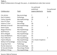 The incidence of hemorrhagic stroke worldwide varies considerably for both primary intracerebral hemorrhage (pich) and subarachnoid hemorrhage (sah). View Of The Accidental Neuropathologist On 40 Years In Neuropathology Free Neuropathology