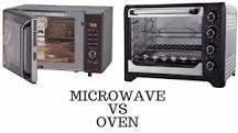 Best Oven to Buy for Baking In India – AnyBody Can Bake