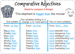 Comparatives Comparativos En Ingles Educacion Ingles Cursos De Ingles Gratis