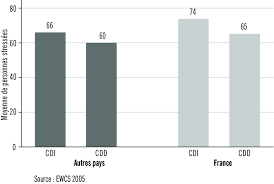 We did not find results for: Stress Au Travail Les Salaries En Contrat A Duree Indeterminee Plus Download Scientific Diagram