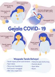Gejala klinis yang muncul beragam, mulai dari seperti gejala flu biasa (batuk, pilek, nyeri tenggorok, nyeri otot, nyeri kepala) sampai yang berkomplikasi berat (pneumonia atau sepsis). Mtbpcovid9 1920gnp Gejala Klinis Covid 19