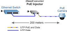 What Is a PoE Injector? - Blog
