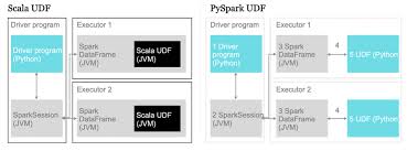 A udf file is a universal disk format file, a file format used by optical media burning programs. Spark Udf Deep Insights In Performance By Quantumblack A Mckinsey Company Quantumblack Medium