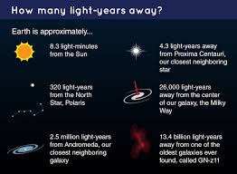 What Is A Light Year Nasa Space Place Nasa Science For Kids