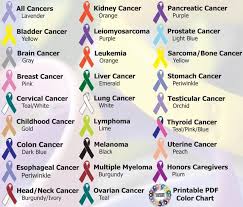 Cancer ribbon colors are numerous, and each color represents a different type of cancer. Cancerhelponlin Twitter Search