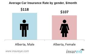 Alberta's #1 choice for help when it comes to questions about or buying car insurance in alberta. Car Insurance Alberta Average Rate Is 114 Per Month