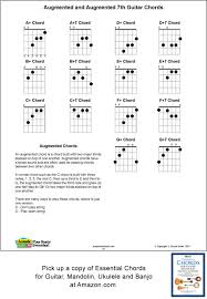 Guitar Augmented Chords Fingering Chart Acoustic Music Tv