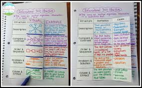 29 Memorable Text And Graphic Features Anchor Chart