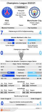 Aufstellung zum spiel und alle weiteren wichtigen infos auf einen blick. Psg Vs Manchester City Tipp Prognose Quoten 28 04 21 Infografik