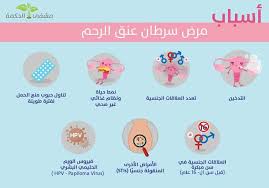 لنحارب معا سرطان عنق الرحم Home Facebook