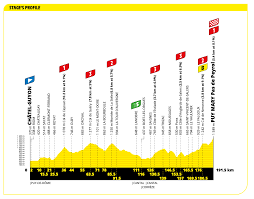 Entonces aparecerá este etapón entre chatel y guyo a puy mary, con casi 200 kilómetros y el acumulado más grande de todo el tour de francia 2020. Tour De France 2020 Previa General Ciclismo Internacional