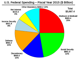File U S Federal Spending Fy 2015 Svg Wikimedia Commons