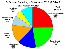 file u s federal spending fy 2015 svg wikimedia commons