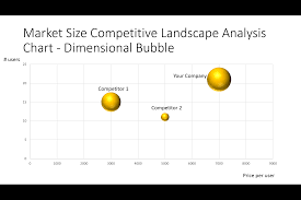 The Ultimate List Of Competitive Analysis Landscape Charts