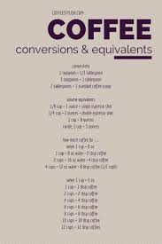 How Much Coffee Per Cup Use This Coffee To Water Ratio For Perfect Coffee Coffeestylish Com Coffee Brewing Methods Coffee Drinks Coffee Recipes